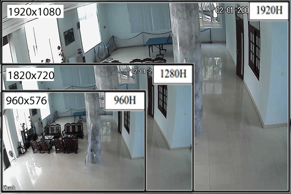 do phan giai camera HDCVI