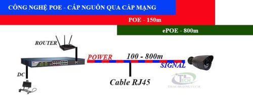 cong nghe poe la gi