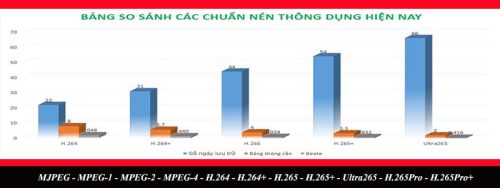 so sanh chuan nen hien nay