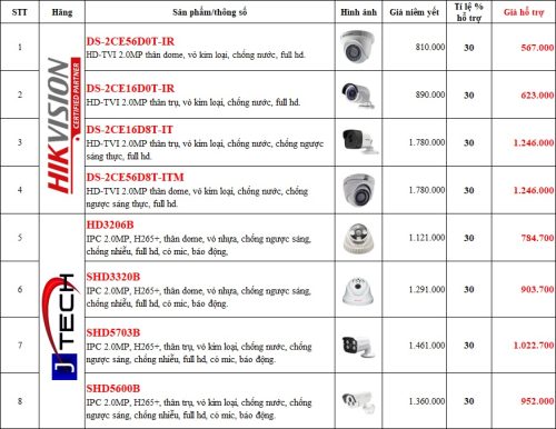 Chương trình thu camera cũ đổi camera mới 2023