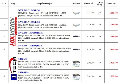 Lắp camera j-tech tại Đà Nẵng.
