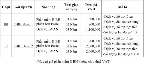 bang gia pm bhxh e bh