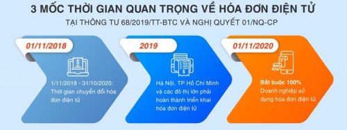 han cuoi chuyen doi hoa don dien tu