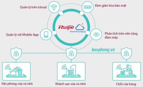 Thiết bị wifi ruijie
