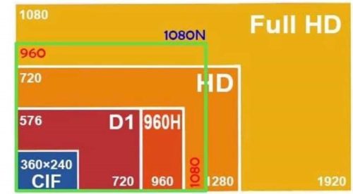 Độ phân giải 1080lite là gi? Độ phân giải 1080P là gì? So sánh độ phân giải 1080Lite và 1080P