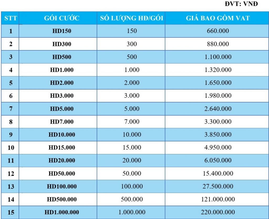bao gia phan mem hoa don dien tu gia re Wininvoice