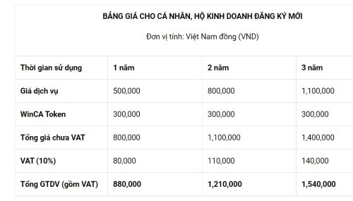 bang gia chung thu so winca