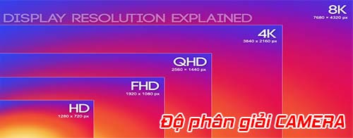 Độ phân giải MP trong camera giám sát là gì?