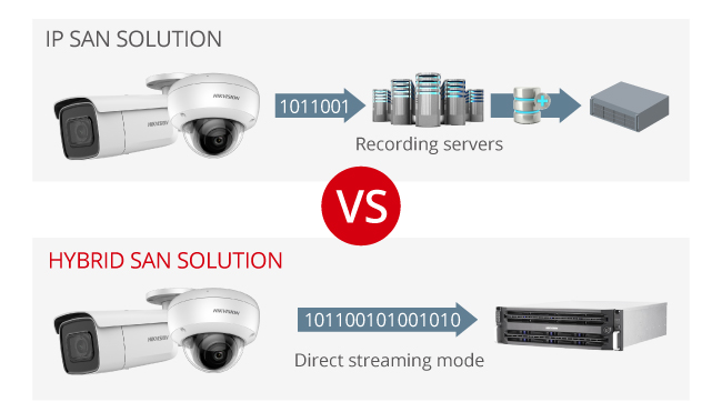 Hybrid SAN HIKVISION 1
