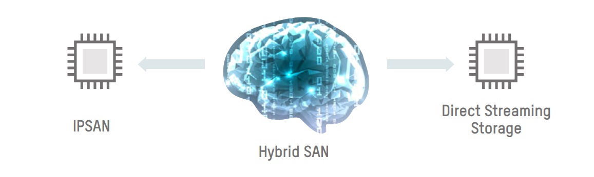 Hybrid San hikvision 1 1
