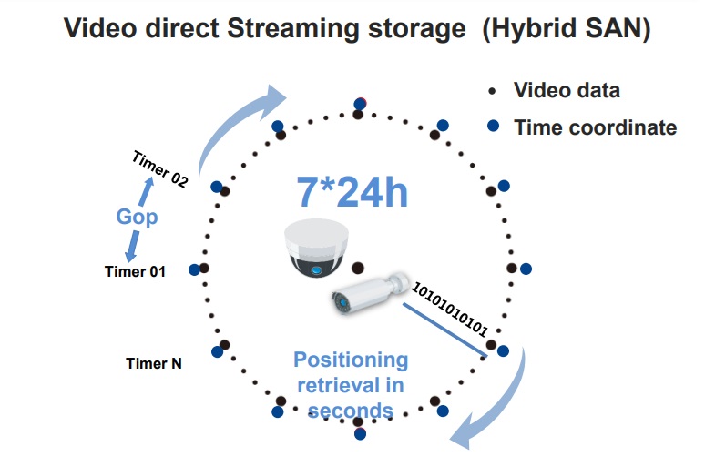 Hybrid San hikvision 3