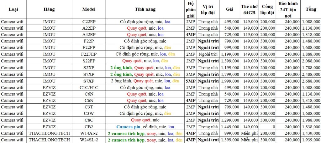 Bảng báo giá camera wifi mới nhất 2024 tại Đà Nẵng.