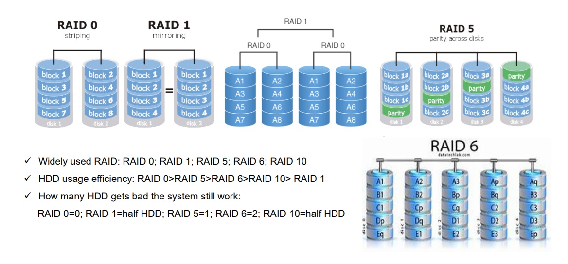 cong nghe RAID tren hybrid san hikvision