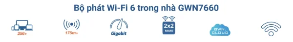 BỘ PHÁT WIFI 6 GRANDSTREAM GWN7660 ỐP TRẦN - Hình ảnh 2