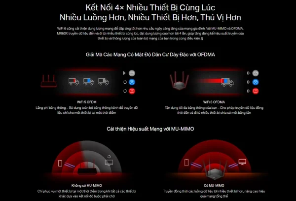 ROUTER WIFI MERCUSYS MR60X WIFI 6 - WIFI MESH - Hình ảnh 4