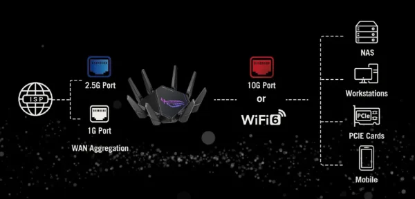 ROUTER ASUS ROG RAPTURE GT-AX11000 PRO GAMING - Hình ảnh 3