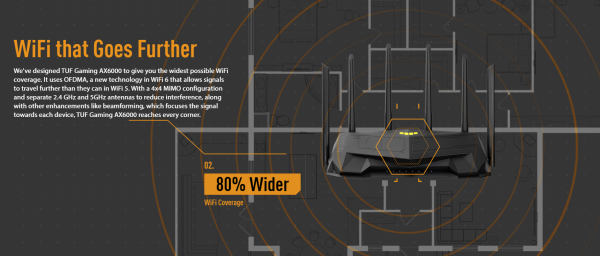 ROUTER WIFI ASUS TUF GAMING AX6000 - TUF-AX6000 - Hình ảnh 2