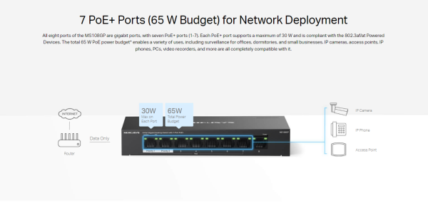 SWITCH POE MERCUSYS MS108GP - 7 PORT POE+ GIGABIT - Hình ảnh 2