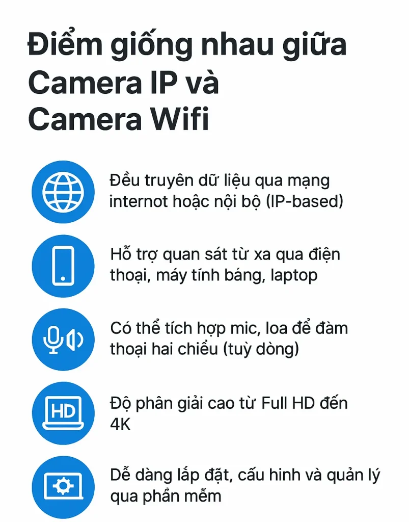 Camera IP và Camera Wifi - Nên chọn loại nào?