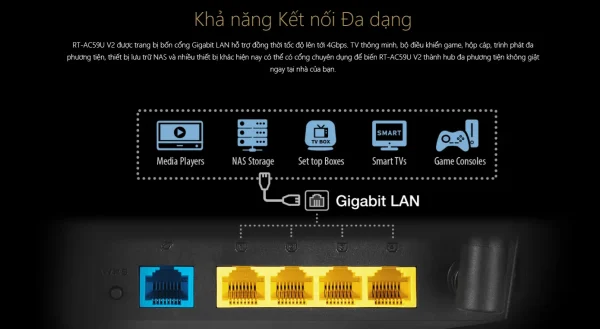 ROUTER WIFI ASUS RT-AC59U AC1500, STREAM 4K - Hình ảnh 5