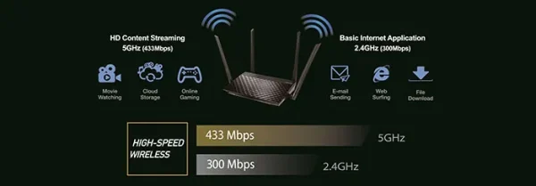 ROUTER WIFI ASUS RT-AC750L AC750, 2 BĂNG TẦN - Hình ảnh 4