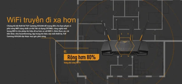 ROUTER WIFI ASUS TUF GAMING AX4200 - TUF-AX4200 - Hình ảnh 6