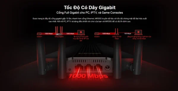 ROUTER WIFI MERCUSYS MR30G - WIFI MESH GIGABIT - Hình ảnh 2